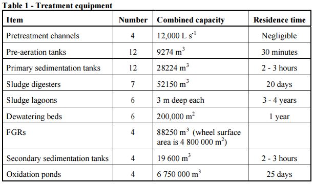  Sewage Treatment