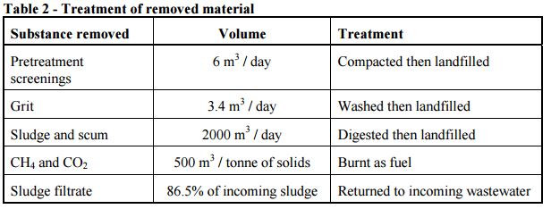  Sewage Treatment